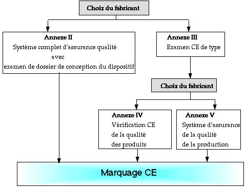 Marqu_CE5.JPG (28786 octets)